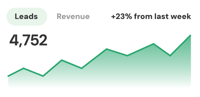 leads and revenue acquisition on Reddit