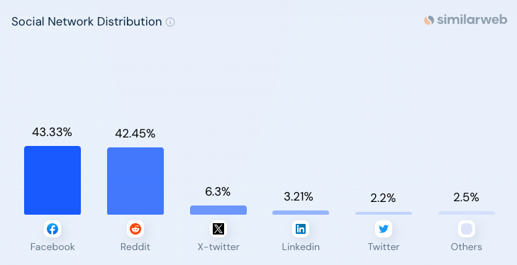 futurism social media channels