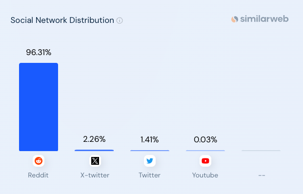 afterhour similarweb traffic sources